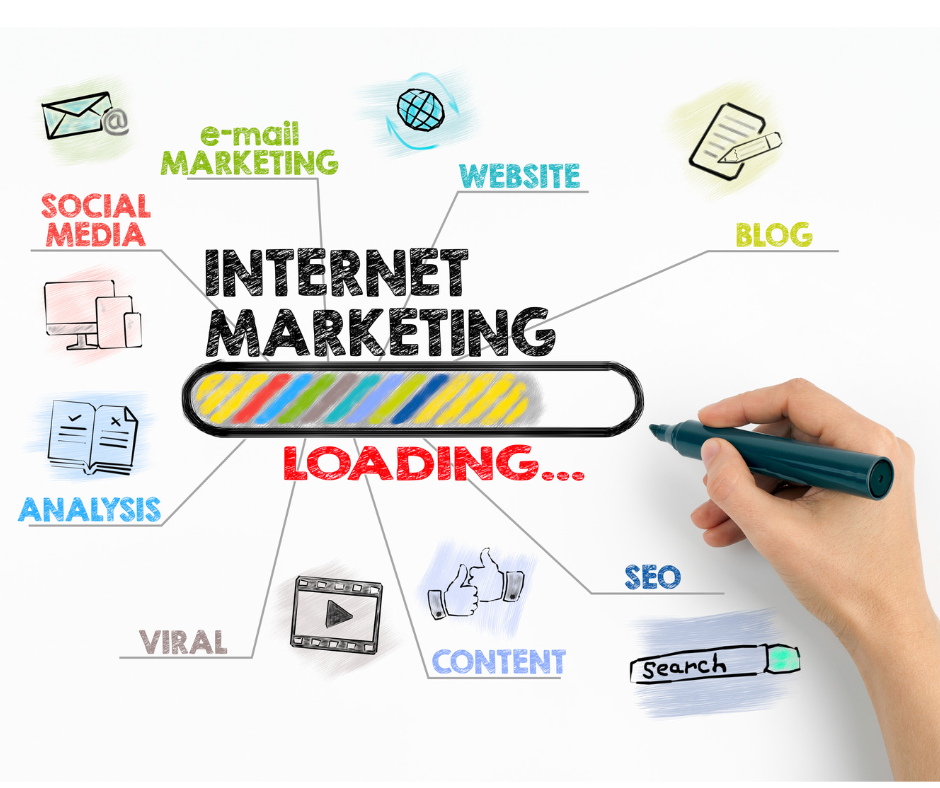 Internet marketing local